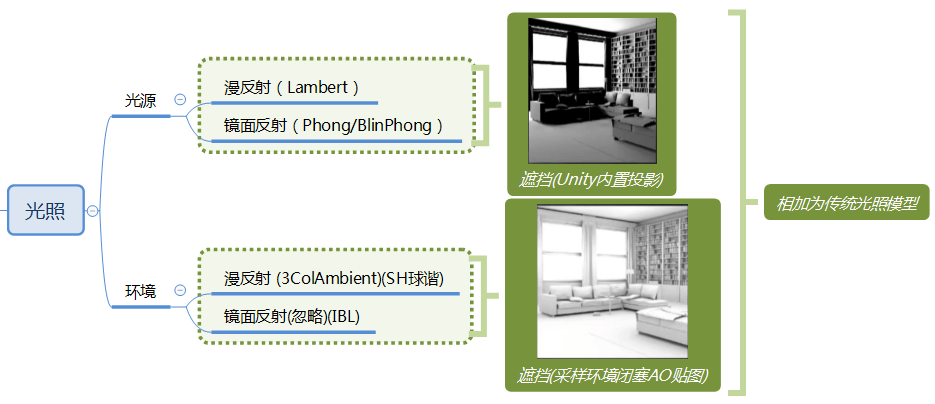 Markdown 图片
