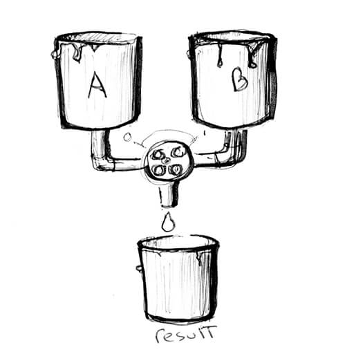 线性插值(Lerp)示意图